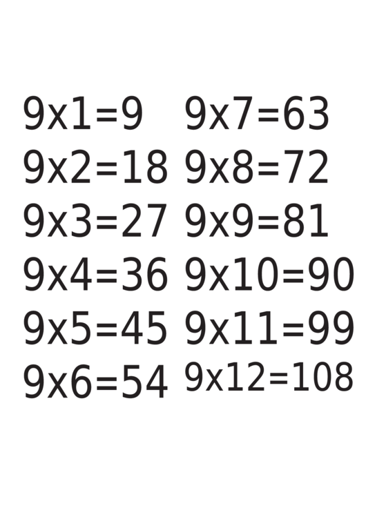 Multiplication Chart 9 X 12 Printable pdf