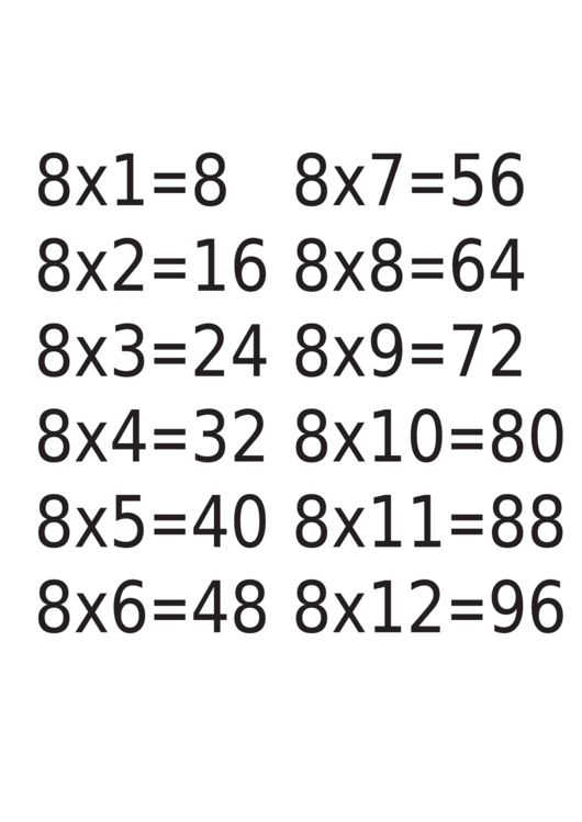 Multiplication Chart 8 X 12 Printable pdf