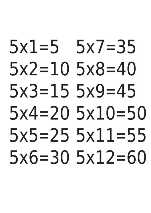 Multiplication Chart 5 X 12 Printable pdf
