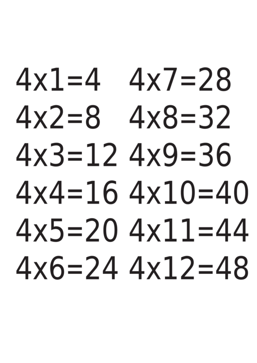 Multiplication Chart 4 X 12 Printable pdf