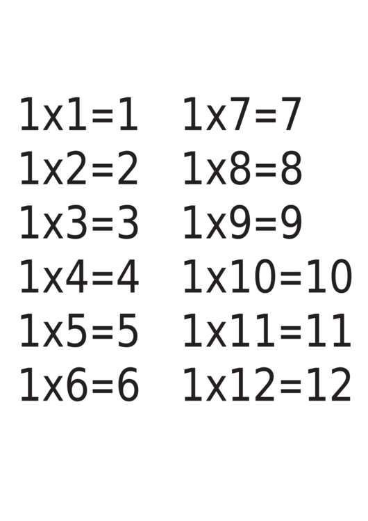 Multiplication Chart 1 X 12 Printable pdf