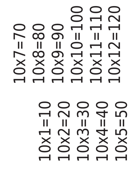 Multiplication Chart 10 X 12 Printable pdf