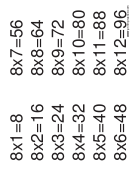Multiplication Chart 8 X 12