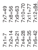 Multiplication Chart 7 X 12