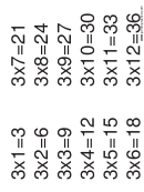 Multiplication Chart 3 X 12