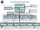 Nasa Transformed Structure Of Organization