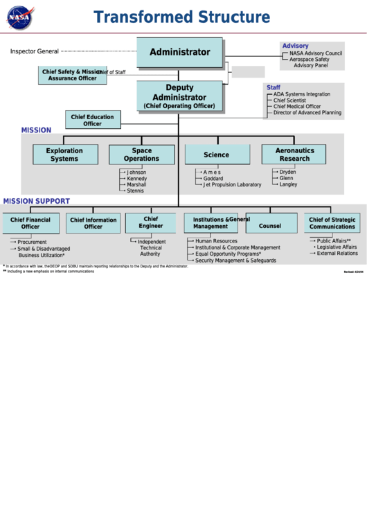 Nasa Transformed Structure Of Organization Printable pdf