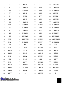 Roman Numerals Chart 1-100