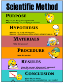 Color Scientific Method Emoji Poster Template