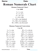 Roman Numerals Chart 1 To 1000