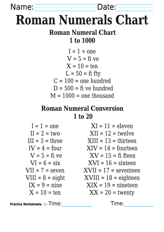 Roman Numerals Chart 1 To 1000 Printable pdf