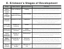 E. Erickson's Stages Of Development Chart