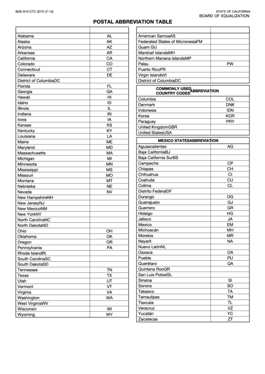 Fillable Form Boe-810-Ctc - Postal Abbreviation Table Printable pdf