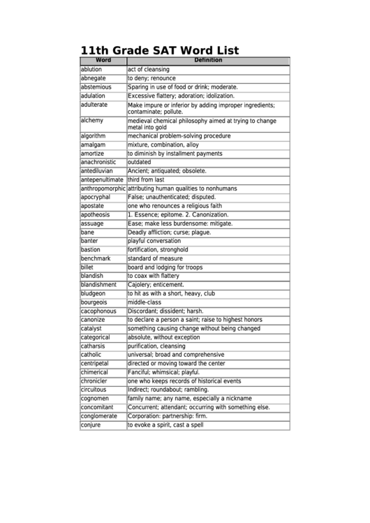 11th Grade Sat Word List Template Printable pdf
