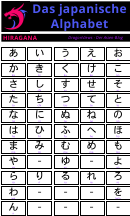 Hiragana Alphabet Chart