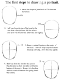 The First Steps To Drawing A Portrait Cheat Sheet Printable pdf
