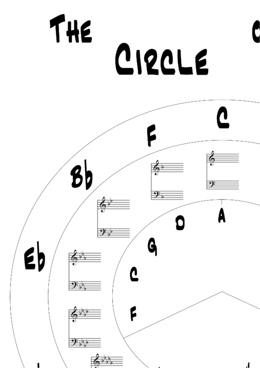 Circle Of Fifths Template Printable pdf