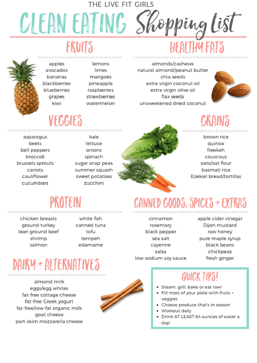 Clean Eating Shopping List Template Printable pdf