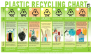 Plastic Recycling Chart