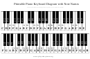 Piano Keyboard Diagram With Note Names Sheet