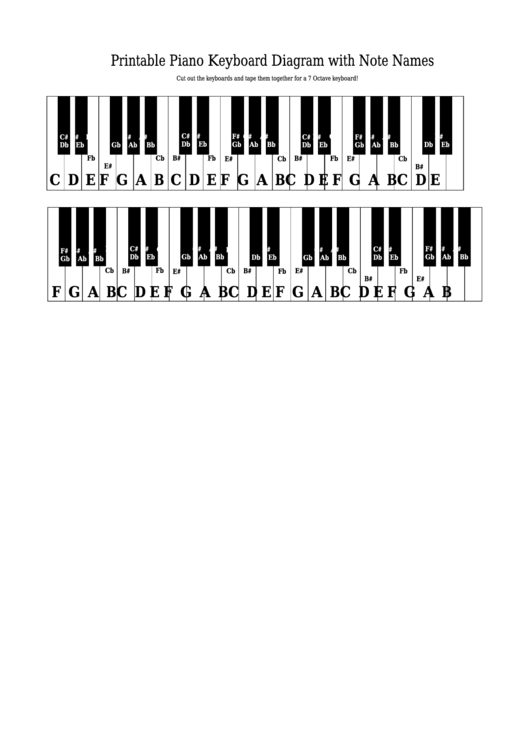 Piano Keyboard Diagram With Note Names Sheet Printable pdf
