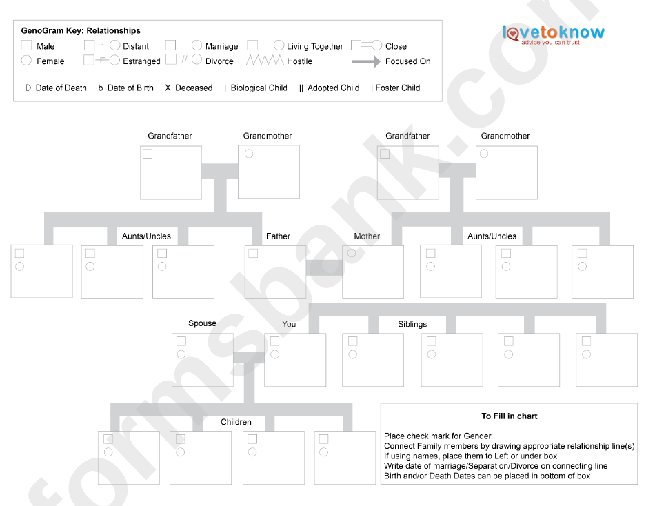 Genogram Relationships Template