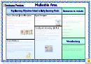 Malleable Area Poster Template