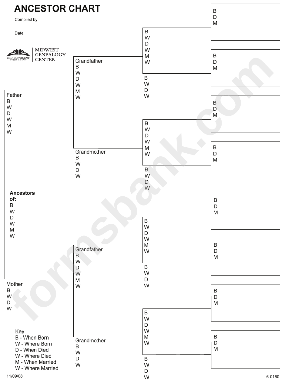 Fillable Four-Generation Chart printable pdf download