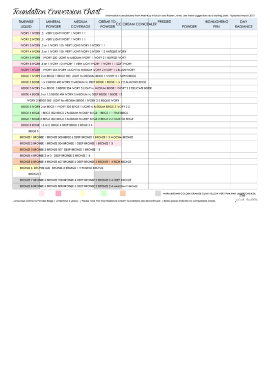 Mary Kay Intouch And Robert Jones Foundation Conversion Chart Printable pdf