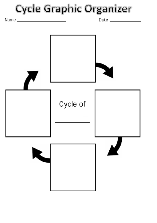 Cycle Graphic Organizer Template Printable pdf