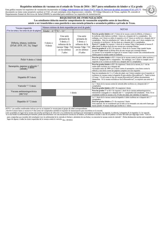 Texas Minimum State Vaccine Requirements For Students Grades K - 12 - 2016/2017 Printable pdf