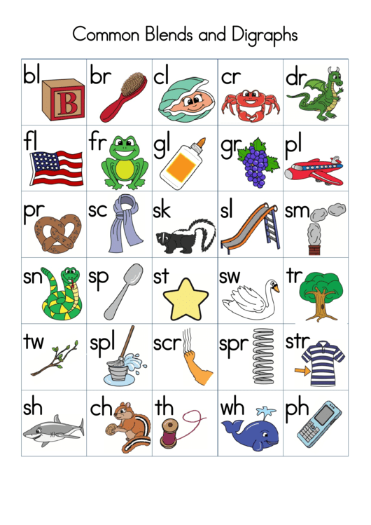 Common English Blends And Digraphs Chart