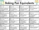 Baking Pan Equivalents Chart