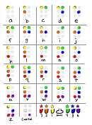 Braille Alphabet Chart - Full Color