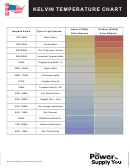 Kelvin Temperature Chart