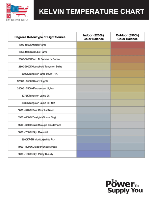 Kelvin Temperature Chart Printable pdf
