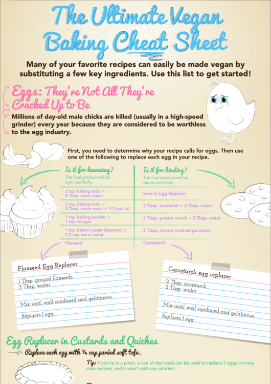Ultimate Vegan Baking Cheat Sheet Printable pdf