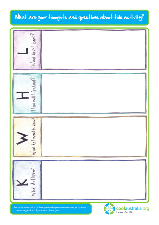 What Are Your Thoughts And Questions About This Activity Kwhl Chart Printable pdf