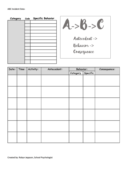 Antecedent Behavior Consequence Chart Printable pdf