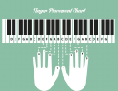 Piano Finger Placement Chart