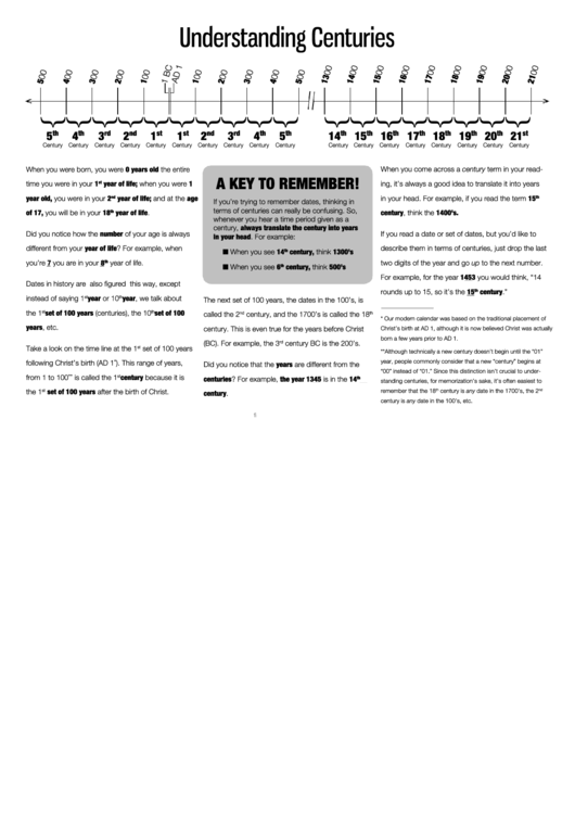Understanding Centuries Worksheet Printable pdf