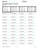 Multiplication Practice Worksheets - From 1 To 12