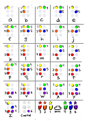 Braille Alphabet Chart - Full Color With Numbering