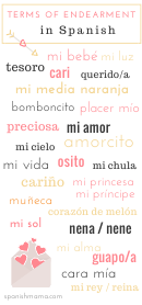 Terms Of Endearment In Spanish Poster Template - White & Black Backgrounds
