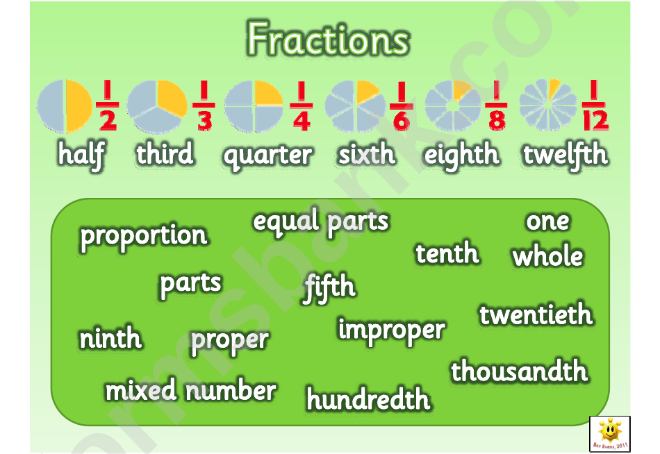 Fractions Poster Template