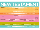 Rainbow Colkor New Testament Scripture Tracker Template