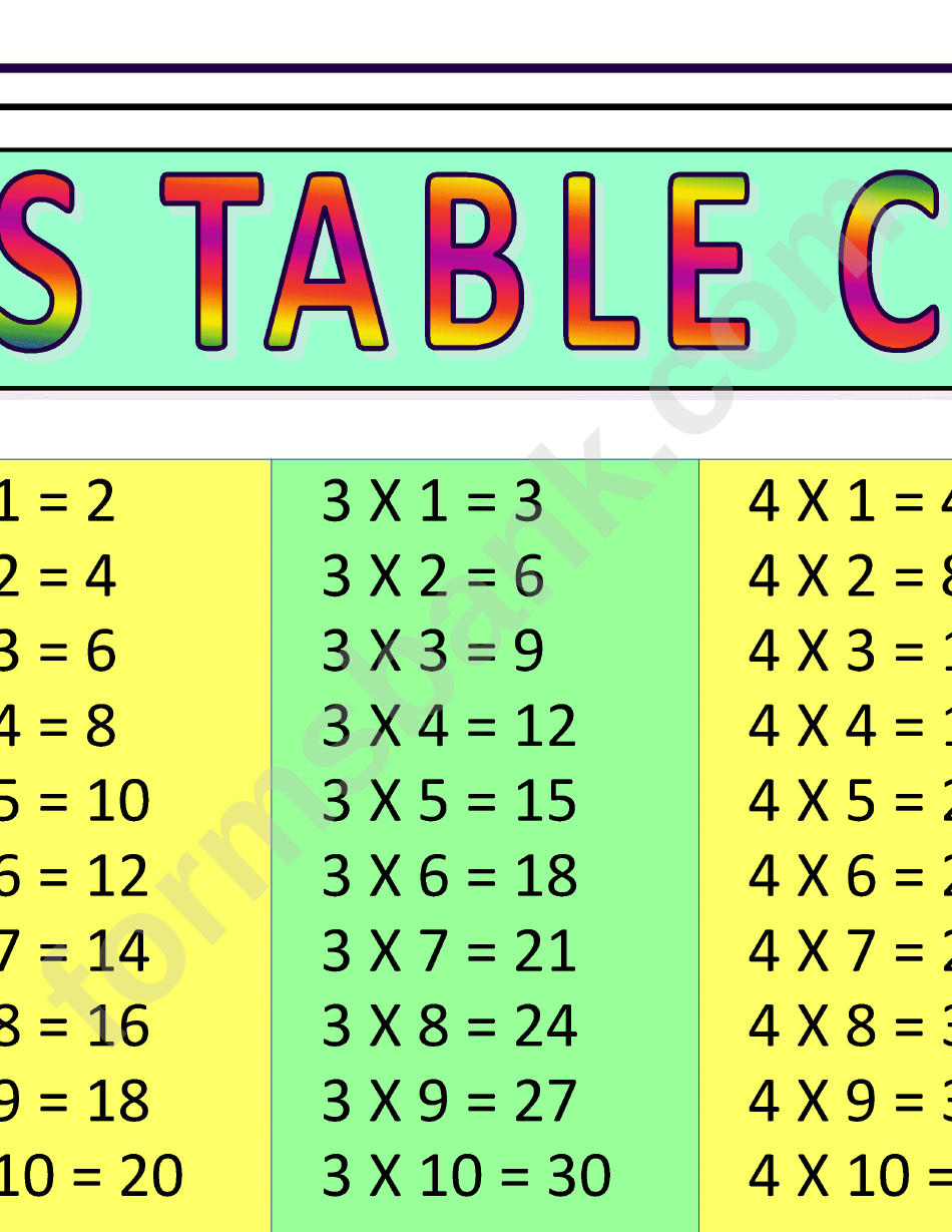 A2 Multiplication Chart 10x10 - Yellow/green