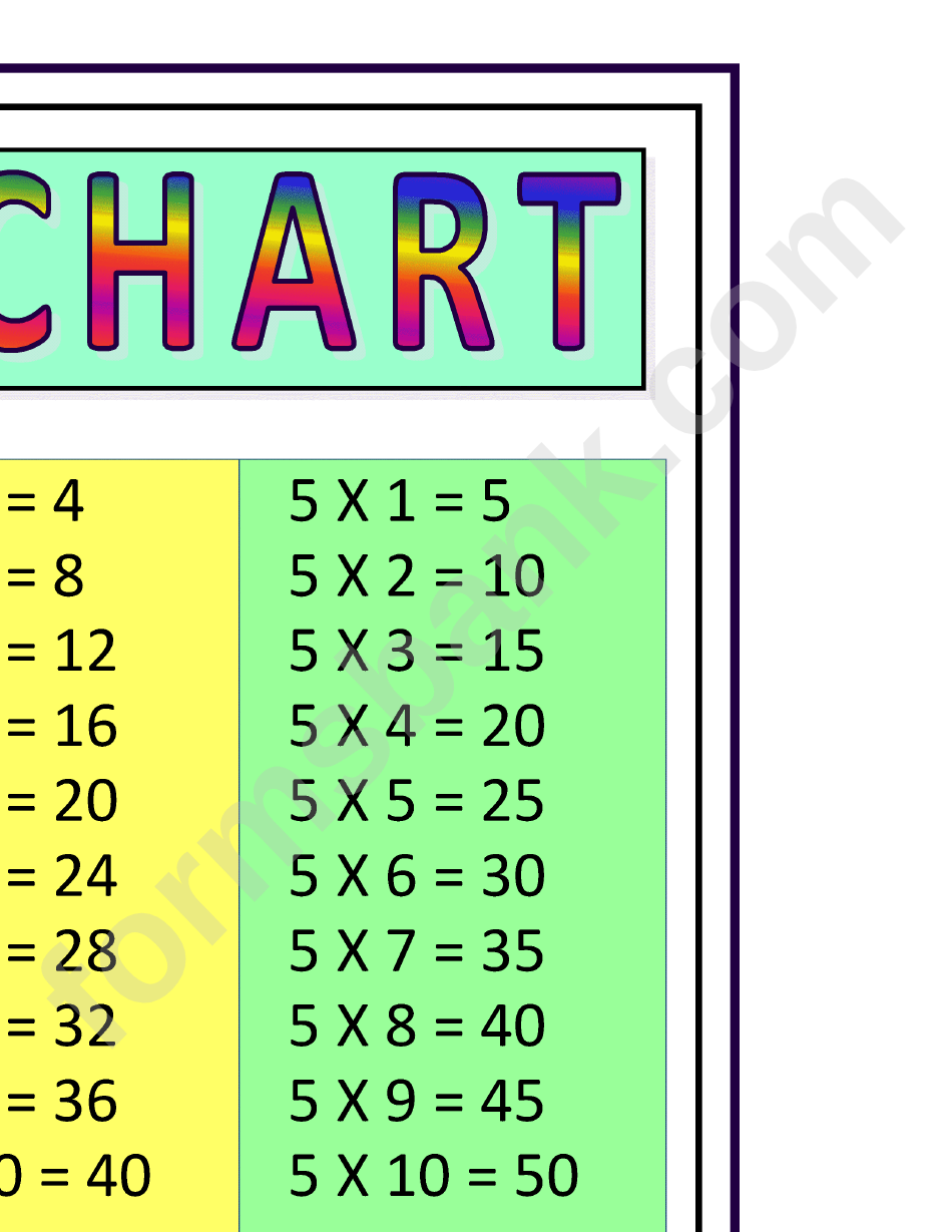 A2 Multiplication Chart 10x10 - Yellow/green