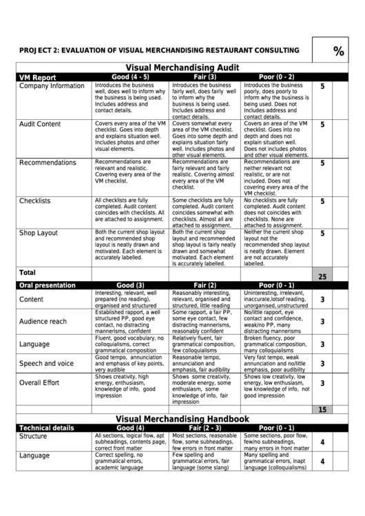 Project Evaluation Template - Visual Merchandising Restaurant Consulting Printable pdf