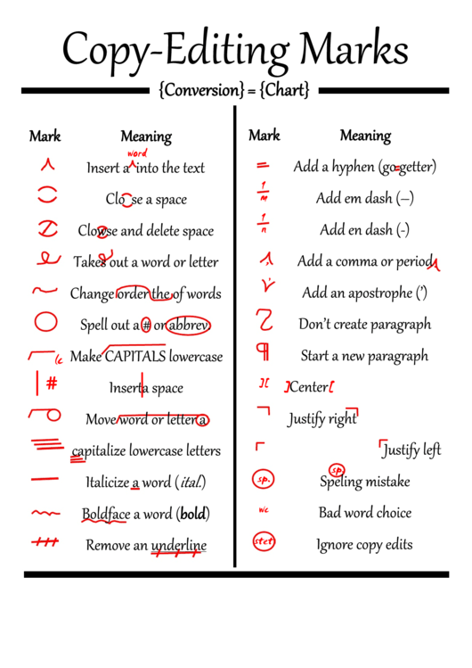 Copy Editing Marks Cheat Sheet Printable pdf